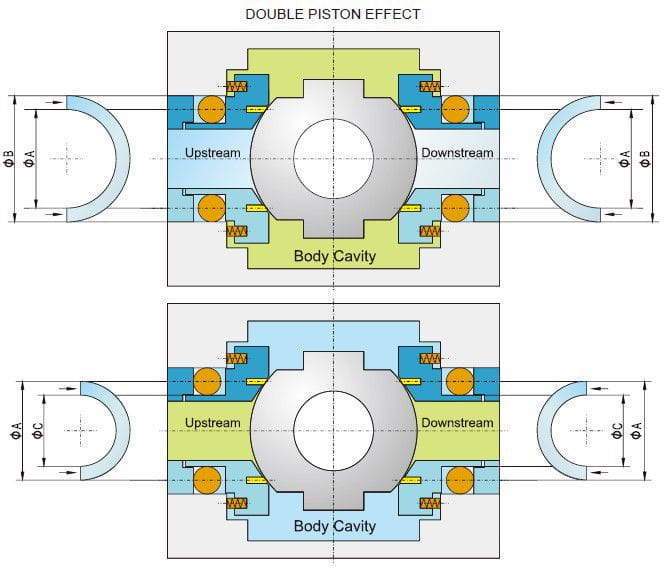 Seat Structures