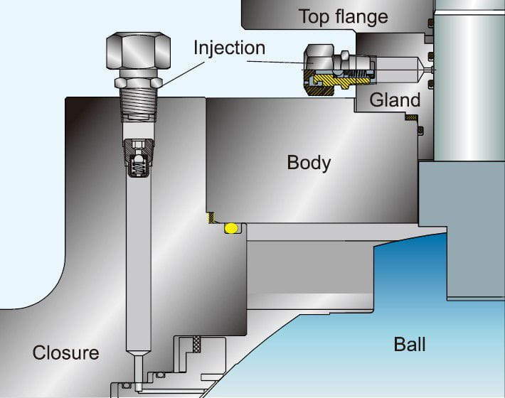 Emergency Sealant Injection System