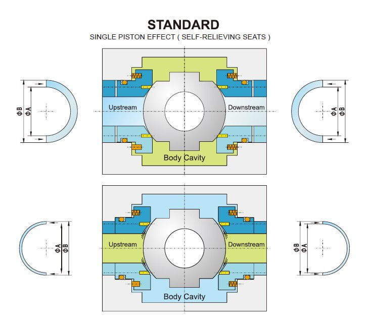 Seat Structures