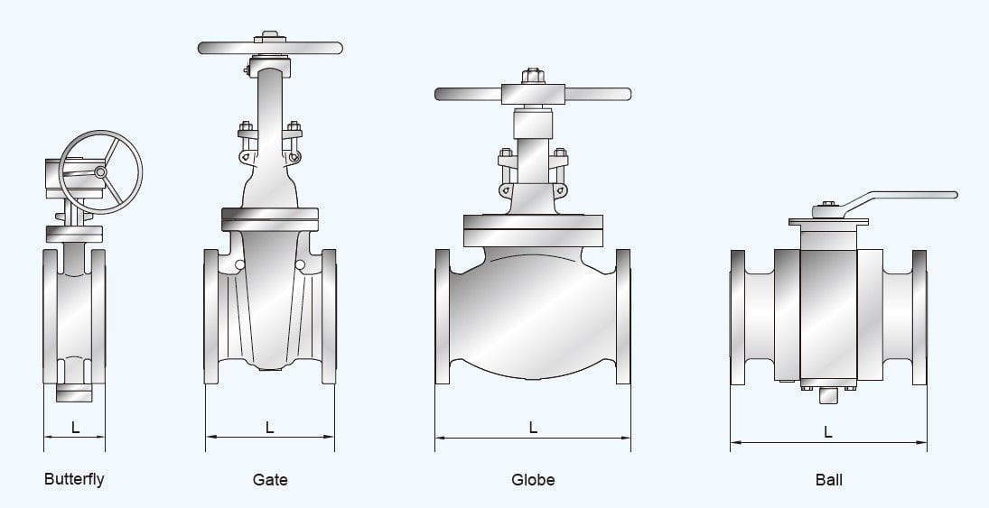 Comparison