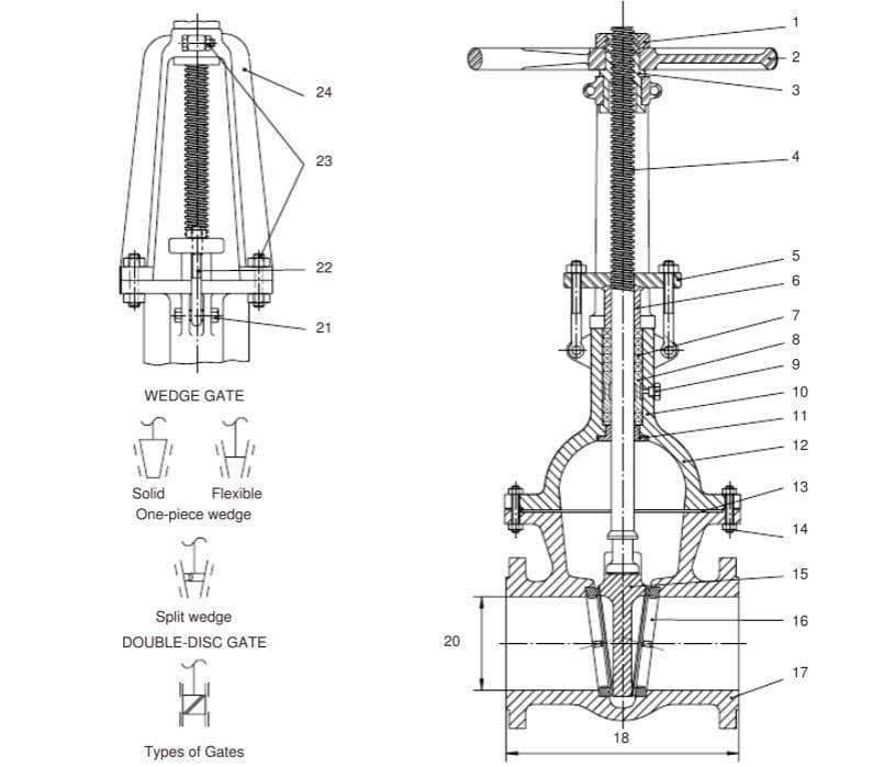 What is a gate valve?