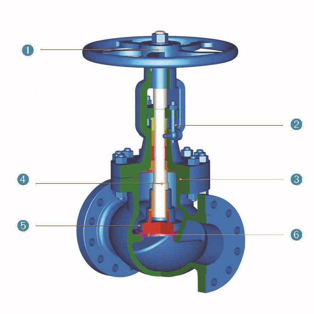 What is a globe valve?