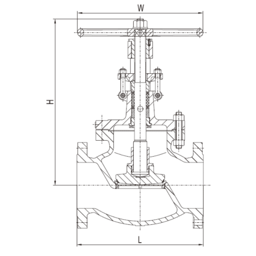 Features of Globe Valves
