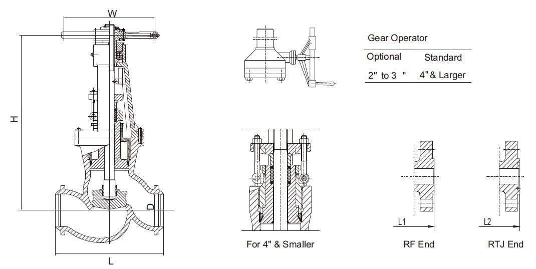 Pressure Seal Bonnet Globe Valve